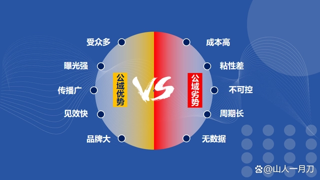 你真的明白私域和公域的区别吗？搞清楚这些本质让你少走弯路