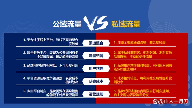 你真的明白私域和公域的区别吗？搞清楚这些本质让你少走弯路